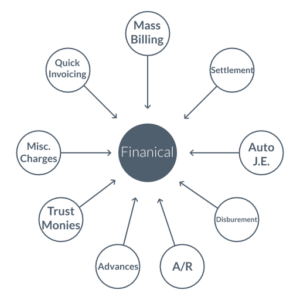 MBA-concept-diagram-FIN